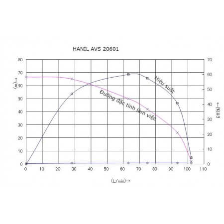 HANIL AVS 20601