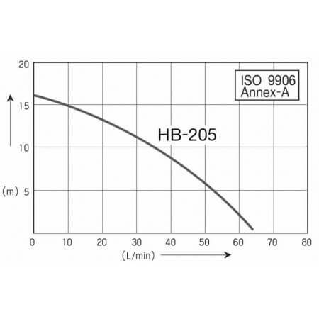 Hanil HB 205A